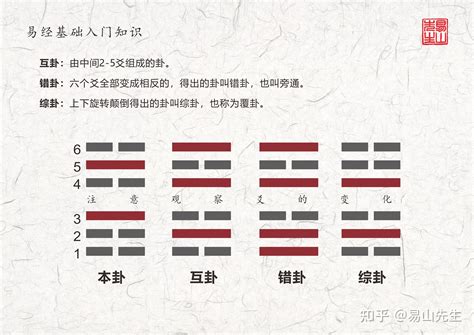 兑卦五行|易经第五十八卦兑卦详解